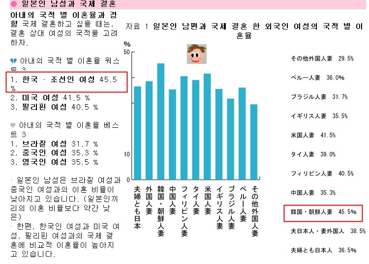 한국여성들을 된장녀&김치녀로 만들어 집단린치하는 방법(혐오주의) | 인스티즈