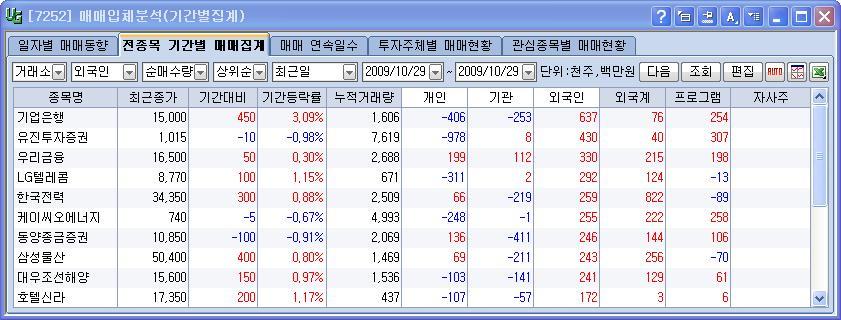 유진해양분석 이미지