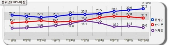 안철수가 문재인에게 했던 말.txt | 인스티즈
