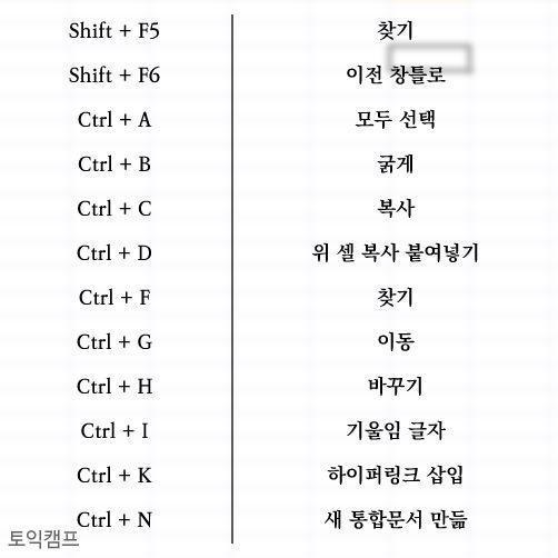 사무직이라면 한번쯤 한다는 엑셀 | 인스티즈
