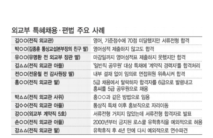 7년 전 행정고시 폐지가 논의되다가 전면 취소된 사건 | 인스티즈