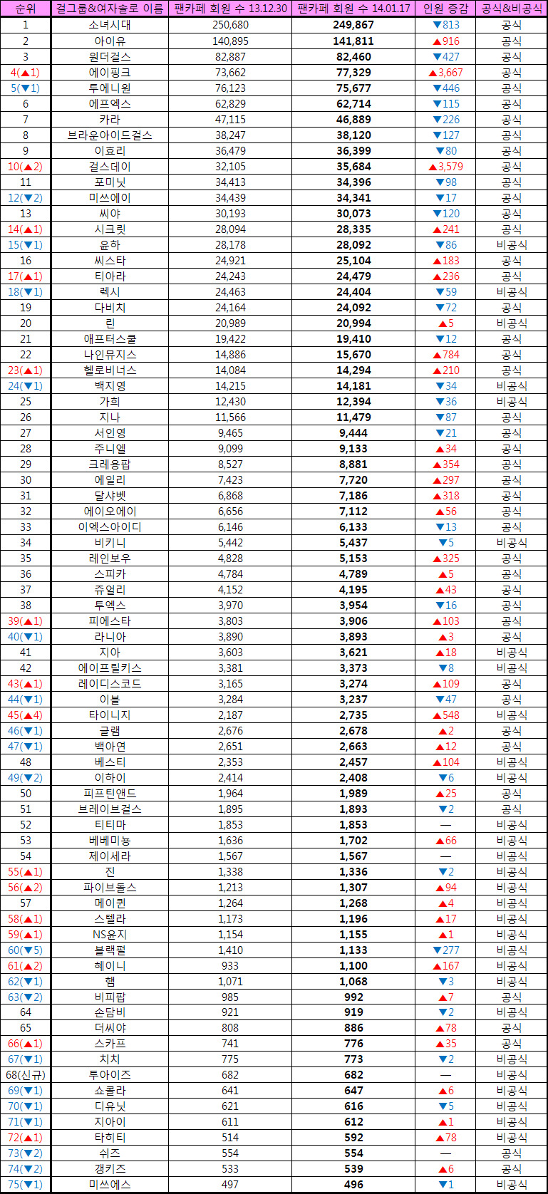 팬카페 이미지