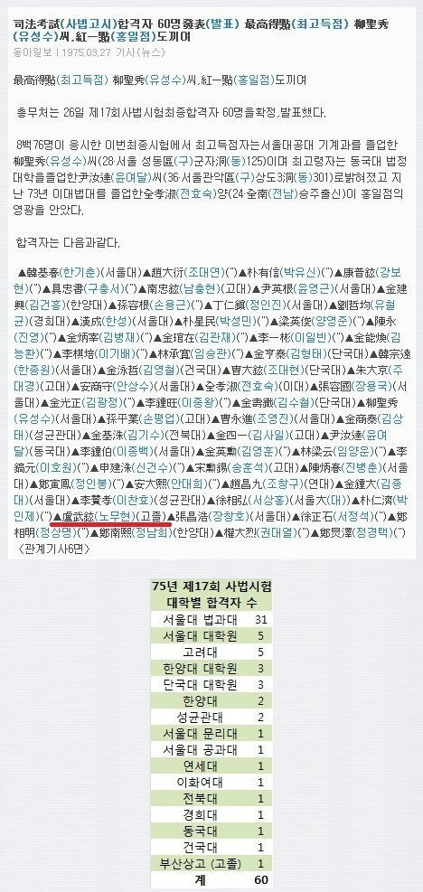 고졸신화 레전드 | 인스티즈