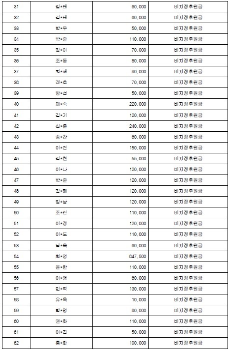 희망일굼터 이미지