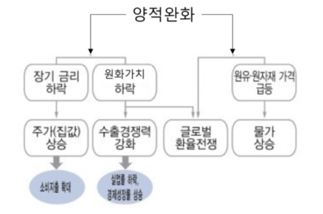박근혜 정부와 야당이 주장하는 양적완화의 다른 점을 쉽게 알아보자 | 인스티즈