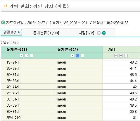 아래 생수통 글보고 찾아본 우리나라 남녀 평균 악력 차이 | 인스티즈