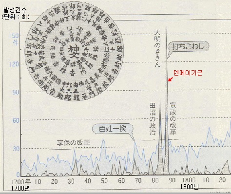 과거 일본에서 성행했던 식인 | 인스티즈