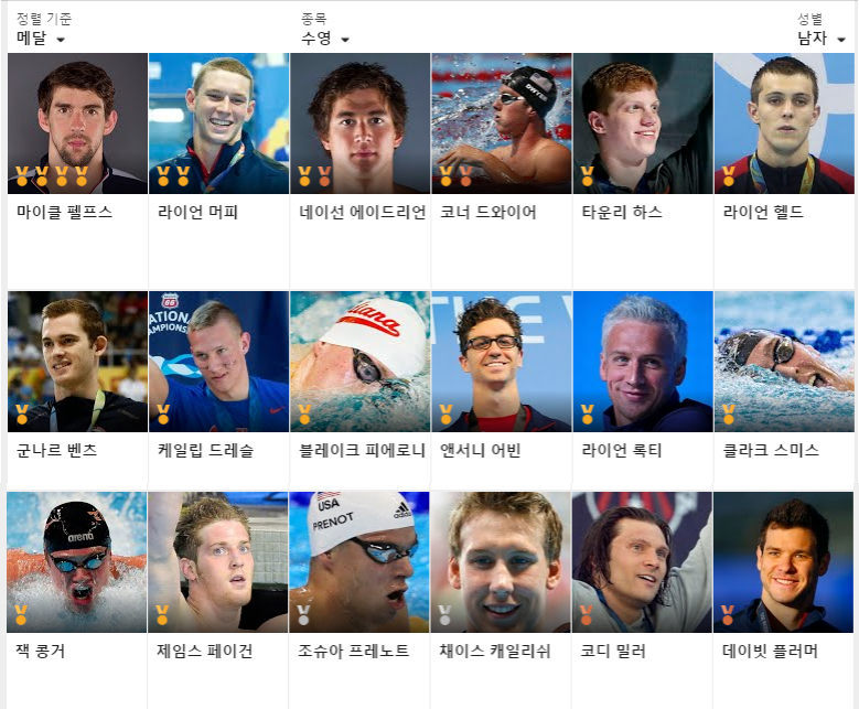 올림픽 개인전 메달 13개 딴 펠프스가 쩌는 이유 2.jpg | 인스티즈