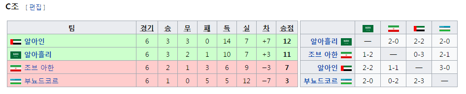 [공홈] 2017 AFC 챔피언스리그 16강 대진 / 조별리그 최종 순위 | 인스티즈