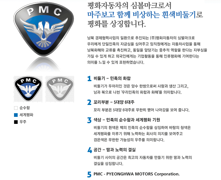 북한의 자동차 회사.jpg | 인스티즈