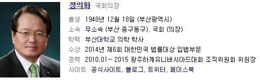 대한민국 의전서열 TOP10 & 6대 권력기관장.jpg | 인스티즈