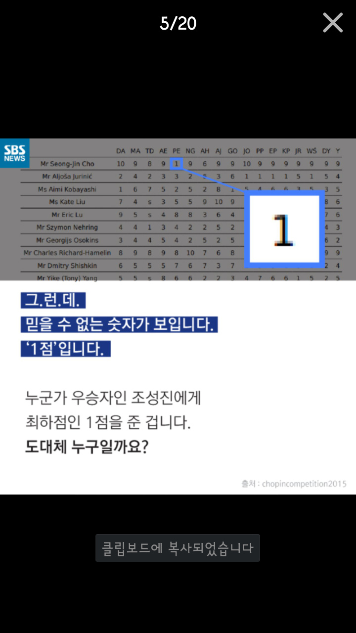 1점 짜리 연주? 조성진에게 최하점을 준 그는 누구인가? | 인스티즈