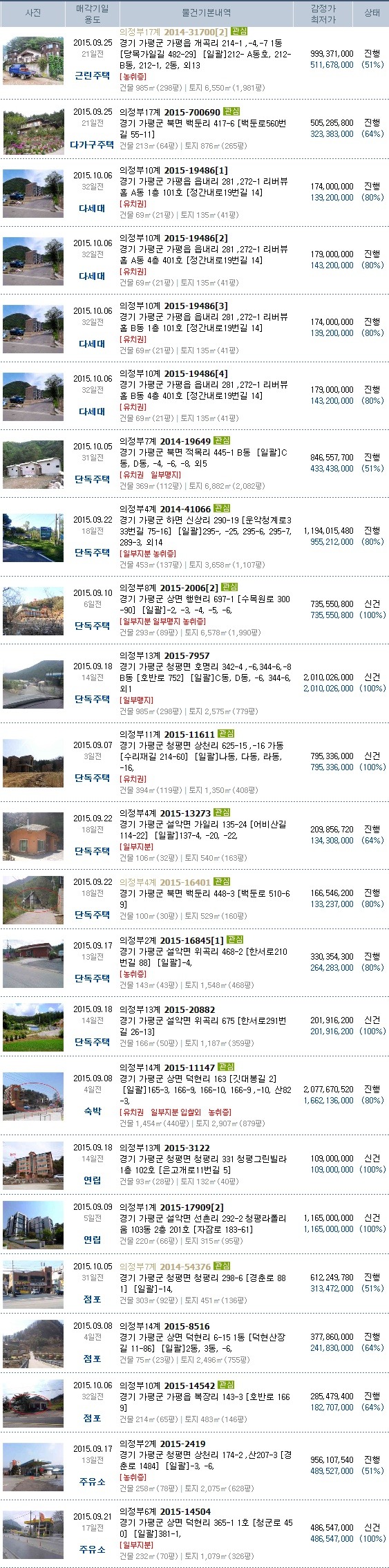방주농원펜션 이미지