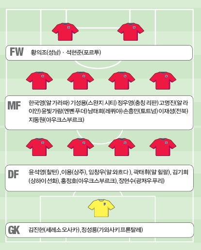 슈틸리케 짤리면 대표팀 명단에서 제외해야 될 선수는 누구인가? | 인스티즈
