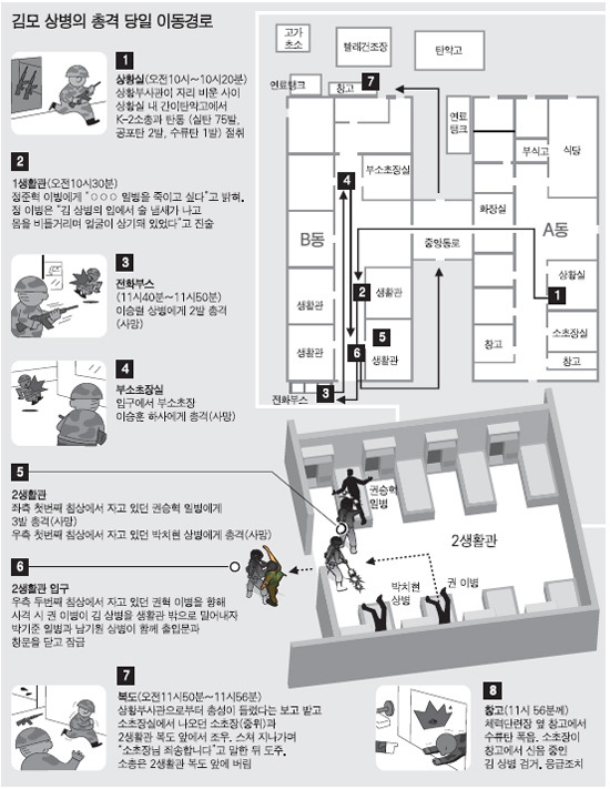 군생활 가장 멋지게 그리고 힘들게 한 군번 | 인스티즈