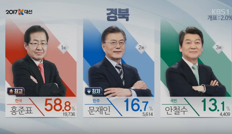 전국 개표율 실시간 상황 .jpg | 인스티즈