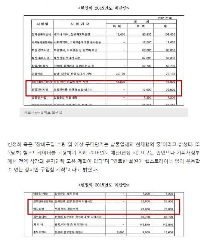 대한민국 예산이 허투루 쓰이는 대표적 집단 | 인스티즈