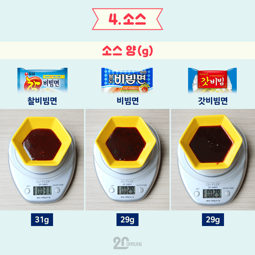 비빔면의 최강자를 가려보자 (feat.비빔면 블라인드 테스트) | 인스티즈
