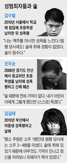 성 범죄 쓰레기들이 잡히고 하는 말 | 인스티즈