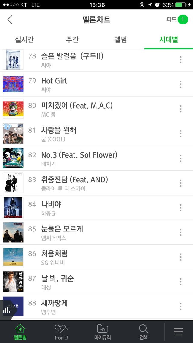 2008년도 멜론 연간 Top100 | 인스티즈