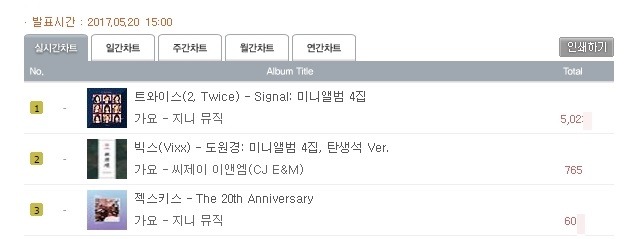 트와이스 한터기준 시그널 미니4집 10만장 돌파 | 인스티즈