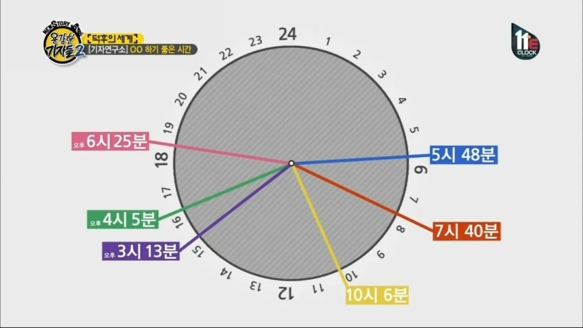 하기 좋은 시간 | 인스티즈