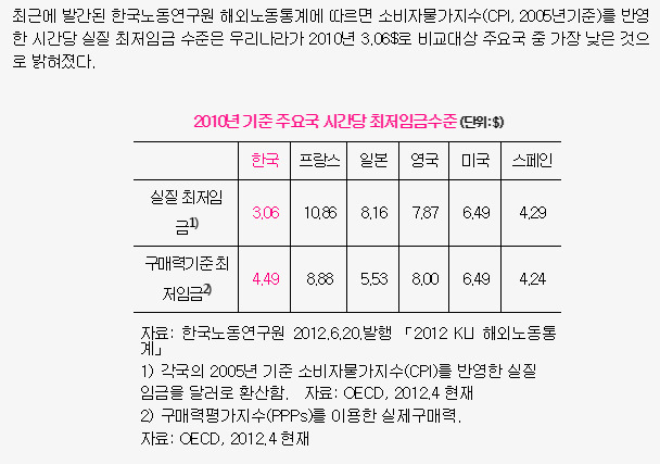 우리나라 최저임금이 노답인 이유 (앞으로도 노답일 이유) | 인스티즈