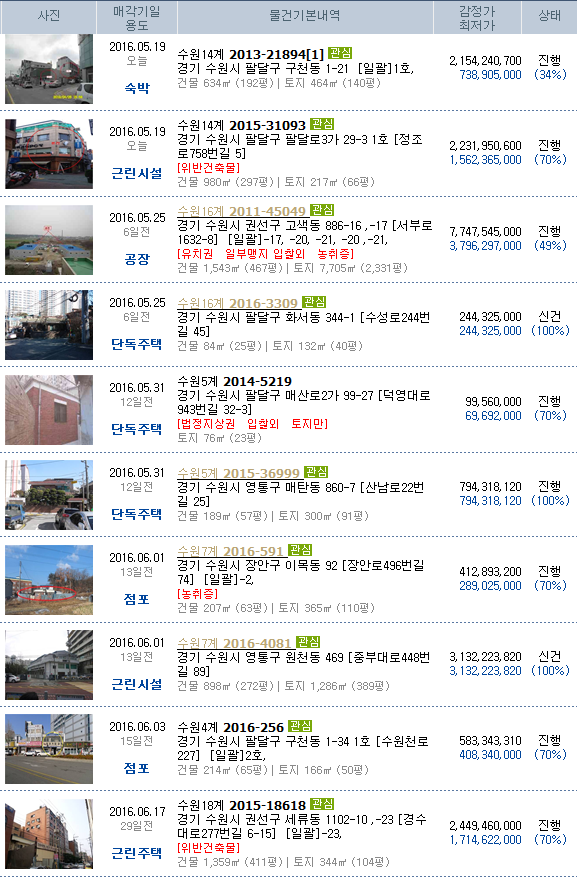 법무사다울사무소 이미지