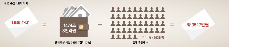 투표 안하면서 떵떵거리는 사람들 보세요 | 인스티즈