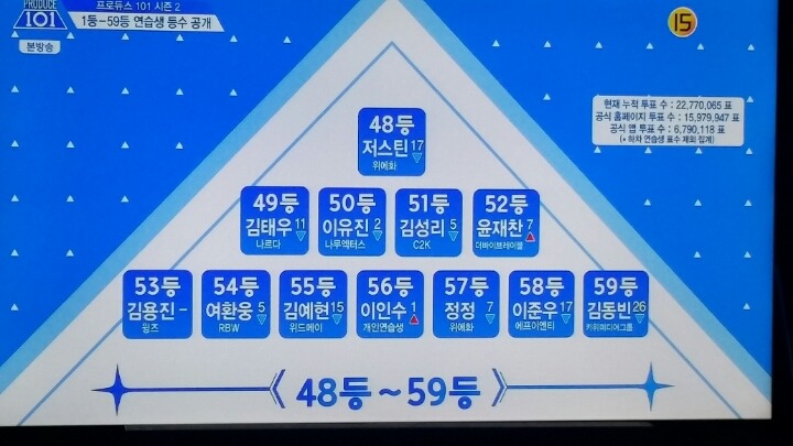 오늘자 프로듀스 101 6화 순위 | 인스티즈