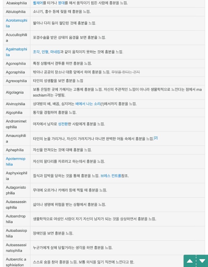 정말 다양한 성도착증.jpg | 인스티즈