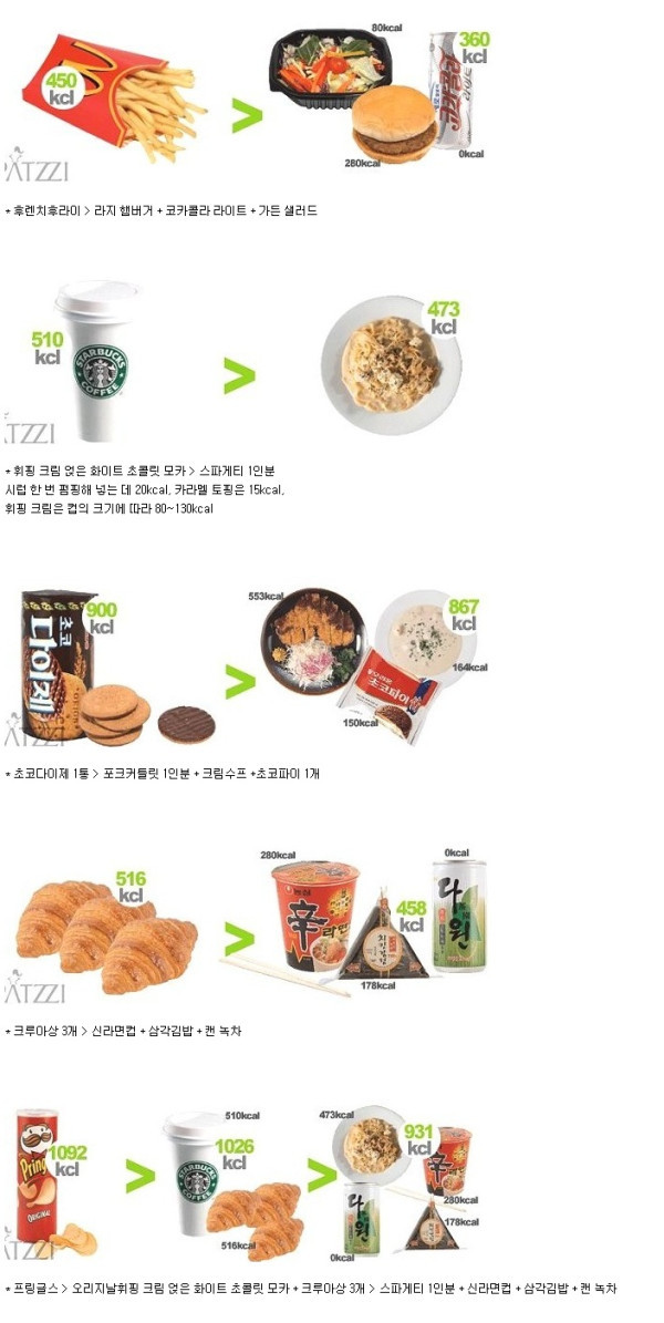 무서운 칼로리의 진실이래요 | 인스티즈