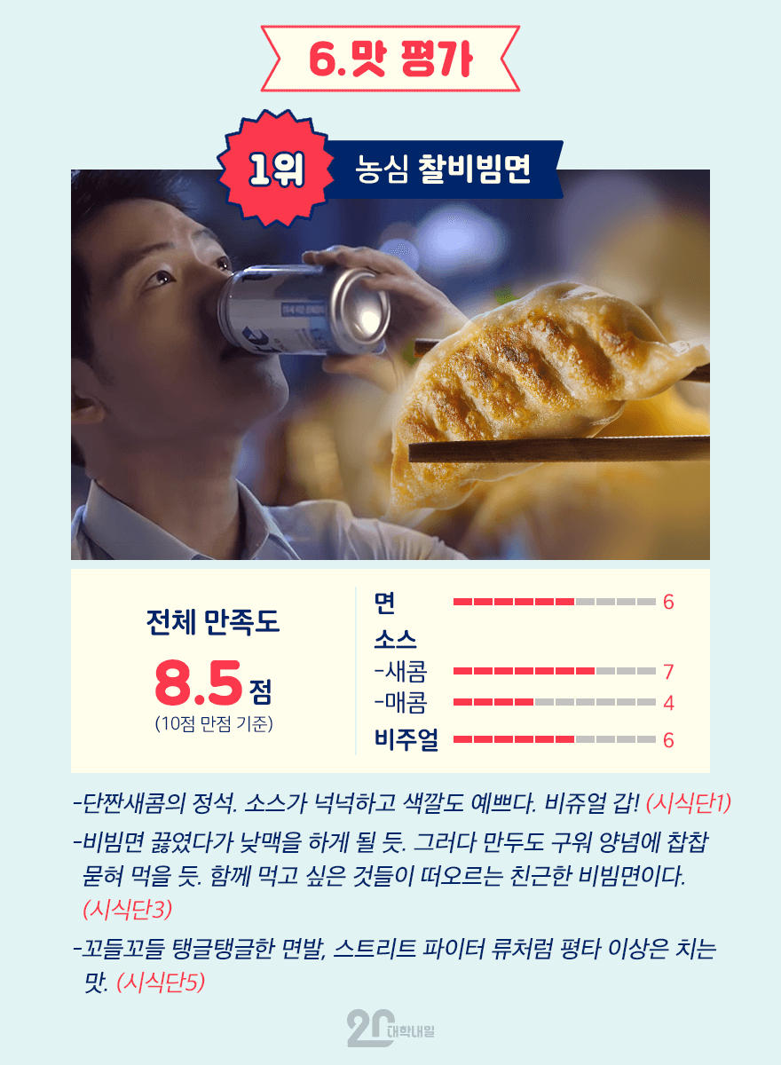 비빔면의 최강자를 가려보자 (feat.비빔면 블라인드 테스트) | 인스티즈