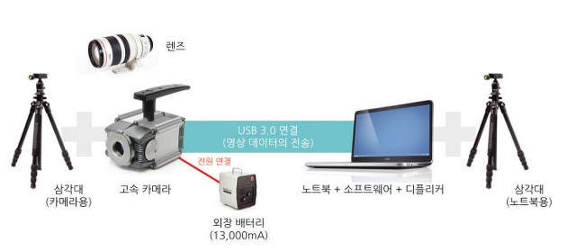 스피드컴 이미지
