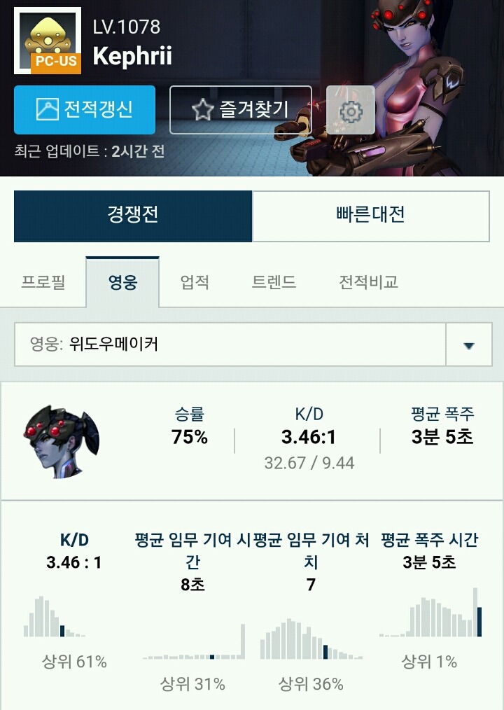 [오버워치] 세최위의 전적을 알아보자 | 인스티즈