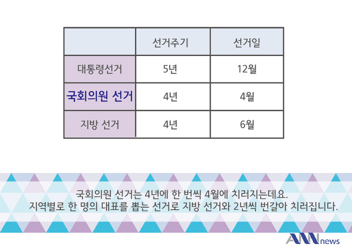  Q. 대한민국 3대 선거는? | 인스티즈