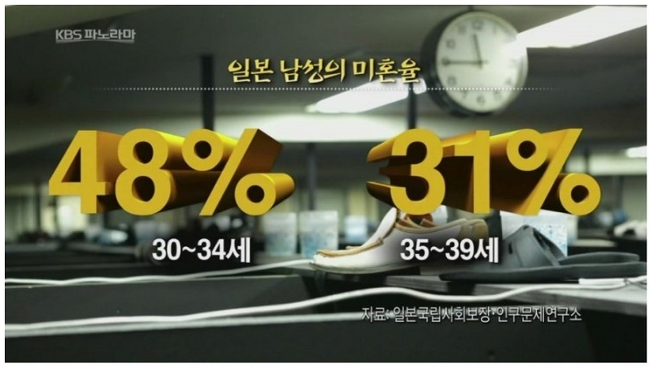 이미 한국의 미혼률이 일본을 넘어섬 | 인스티즈