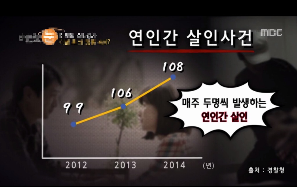 사랑했던 연인 관계에서 살인사건 피해자와 피의자로 | 인스티즈