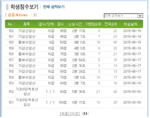 왕지 초등학교 이미지