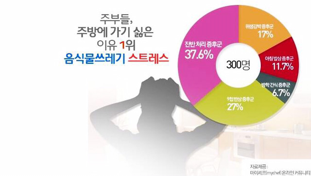 [고르기] 자취생들을 위한 자취생활 가장 힘든점 고르기! | 인스티즈