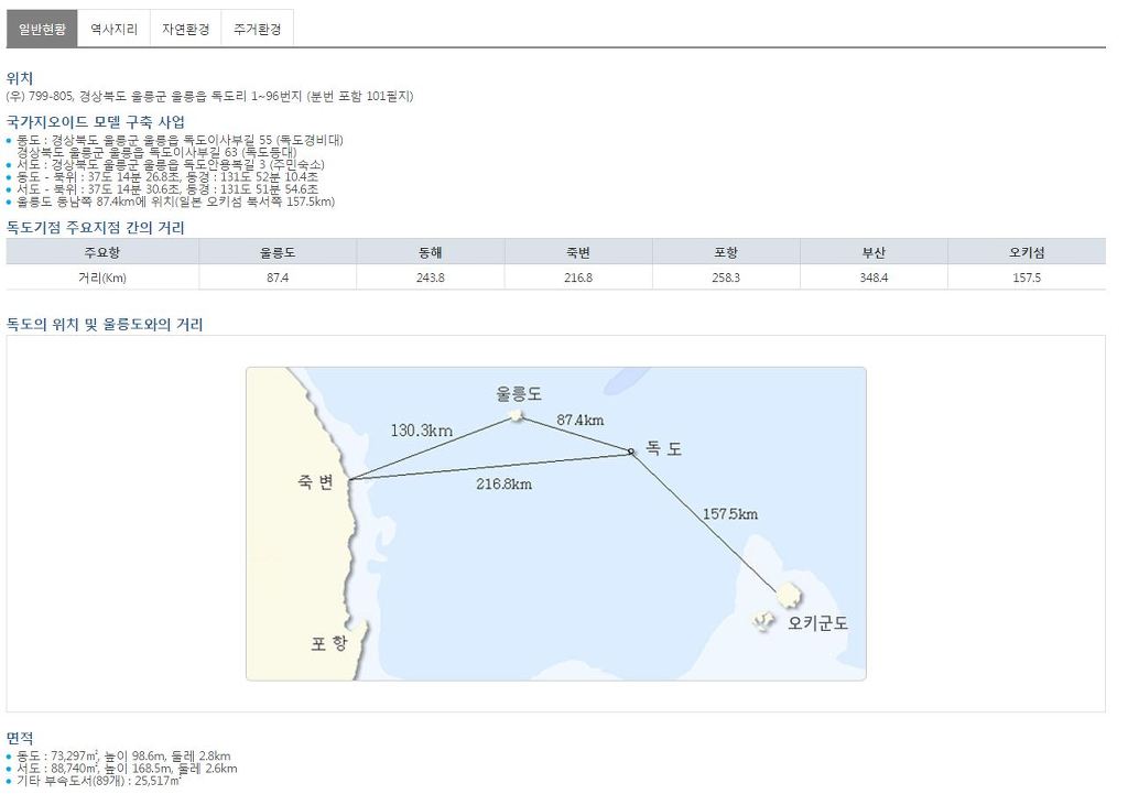독도 신상털기 | 인스티즈