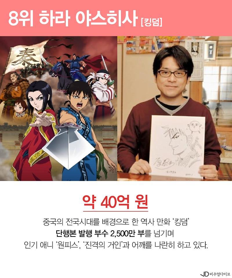 2017 일본 만화가 수입 순위 | 인스티즈