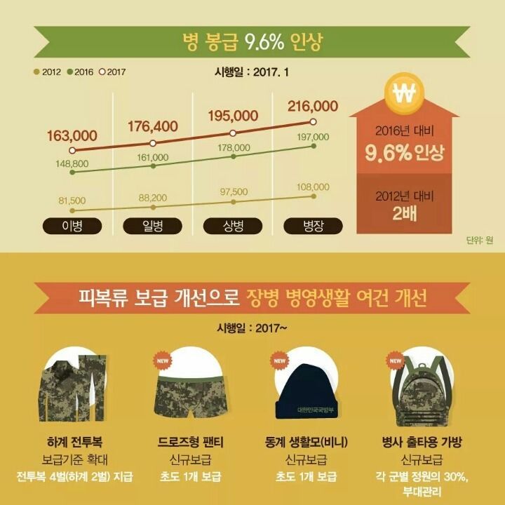 2017년 군대 | 인스티즈