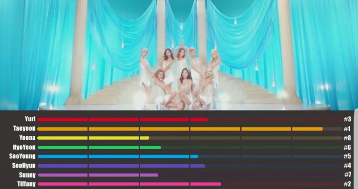 아이돌 그룹별 멤버 파트분배 | 인스티즈