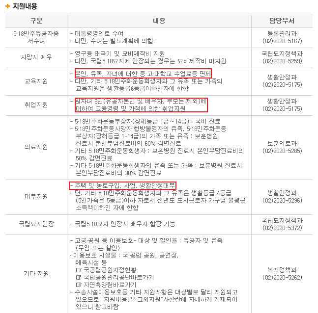 대학교 이미지