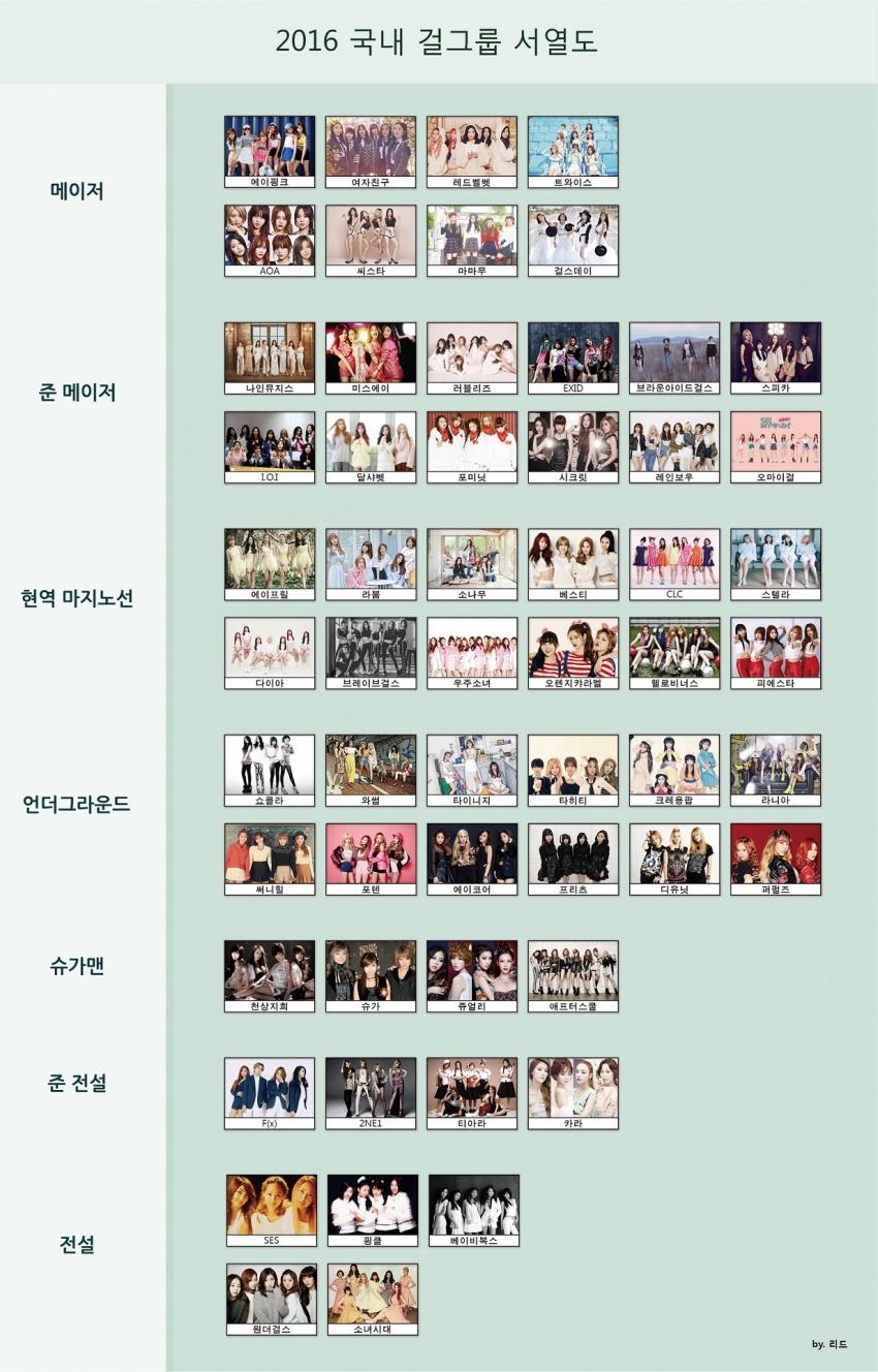2016 걸그룹 서열 평가.jpg | 인스티즈