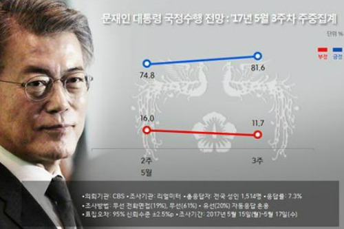 [여론] "문대통령 1주일, 가장 인상적인 장면은?" | 인스티즈