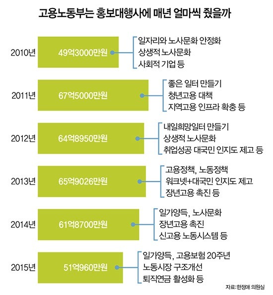 그 예능이 정부의 광고였어? | 인스티즈