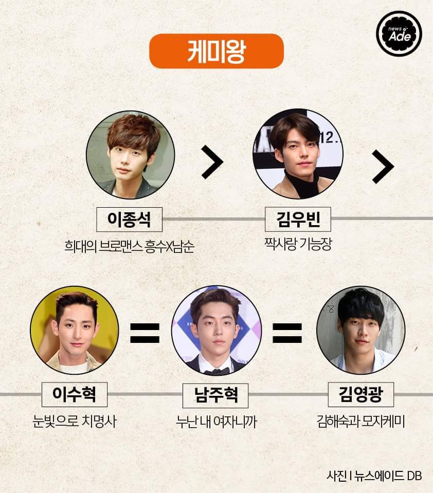 모델출신 남자배우 서열을 정리해봤다 | 인스티즈