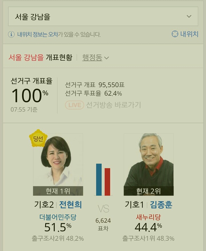  제20대 국회의원 선거 서울특별시 더불어 민주당 당선자들.jpg | 인스티즈